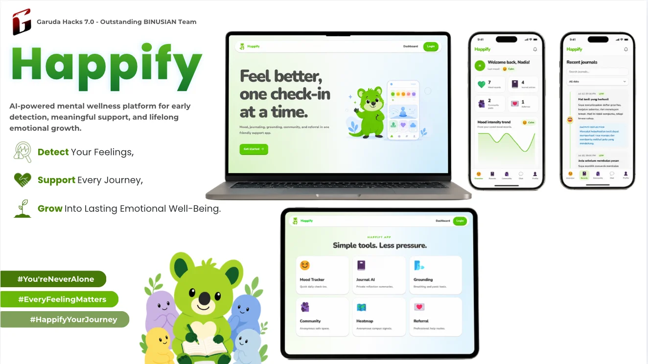 Happify shown on a laptop, tablet, and phones, with its green koala mascot